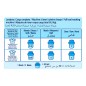 Detergente líquido La Oca Marsella Frescor Mediterráneo 100 lavados botella 5 litros Detergente líquido La Oca Marsella Frescor Mediterráneo 100 lavados botella 5 litros