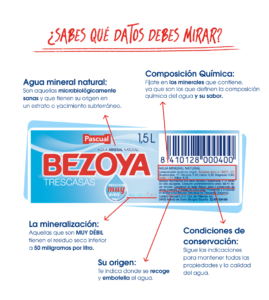 Explicación del etiquetado de agua mineral Bezoya