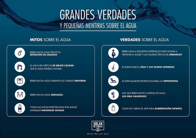 Mitos y verdades sobre el agua mineral