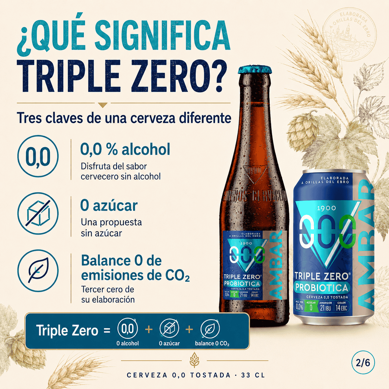 Significado Triple Zero
