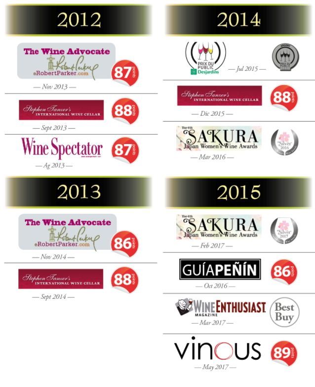 Premios vino Blanco Borsao Selección